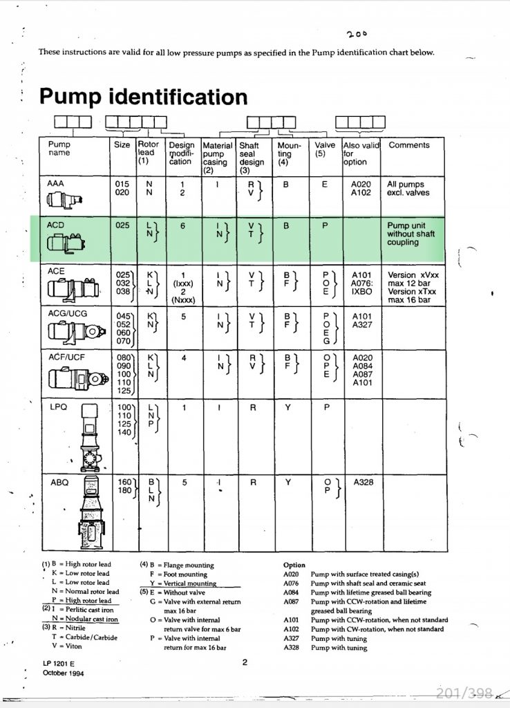 【询价】船舶备件—泵配件（CK-Y20240418-04）询价-泰州昌宽社区-报价采购-船用采购网-船舶物料采购-船务服务-一站式船用设备供应服务