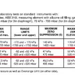 船舶备件—液位变送器（CK-L20240409-01）询价-船用采购网-船舶物料采购-船务服务-一站式船用设备供应服务