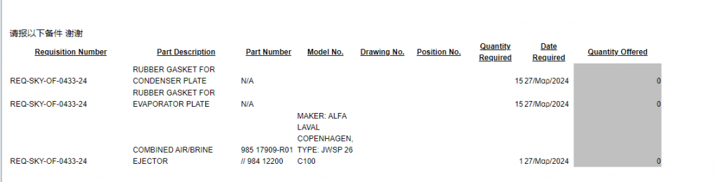 【询价】船舶备件—ALFA橡胶垫圈/喷射器（CK-L20240401-02）询价-泰州昌宽社区-报价采购-船用采购网-船舶物料采购-船务服务-一站式船用设备供应服务