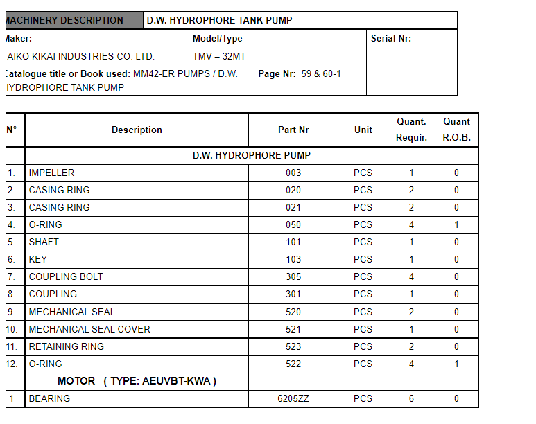 【询价】船舶备件—TAIKO KIKAI配件（CK-C20240407-11）询价-泰州昌宽社区-报价采购-船用采购网-船舶物料采购-船务服务-一站式船用设备供应服务