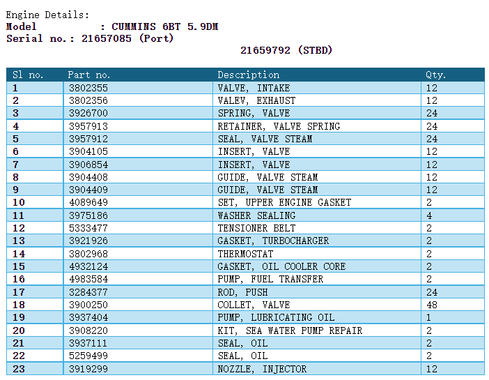 【询价】船舶备件—配件（CK-C20240429-11）询价-泰州昌宽社区-报价采购-船用采购网-船舶物料采购-船务服务-一站式船用设备供应服务