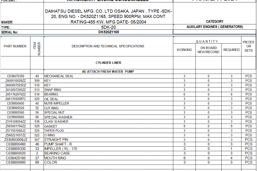 【询价】船舶备件—配件（CK-Y20240401-05）询价-泰州昌宽社区-报价采购-船用采购网-船舶物料采购-船务服务-一站式船用设备供应服务