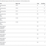 船舶备件—配件 （CK-L20240426-05）询价-船用采购网-船舶物料采购-船务服务-一站式船用设备供应服务