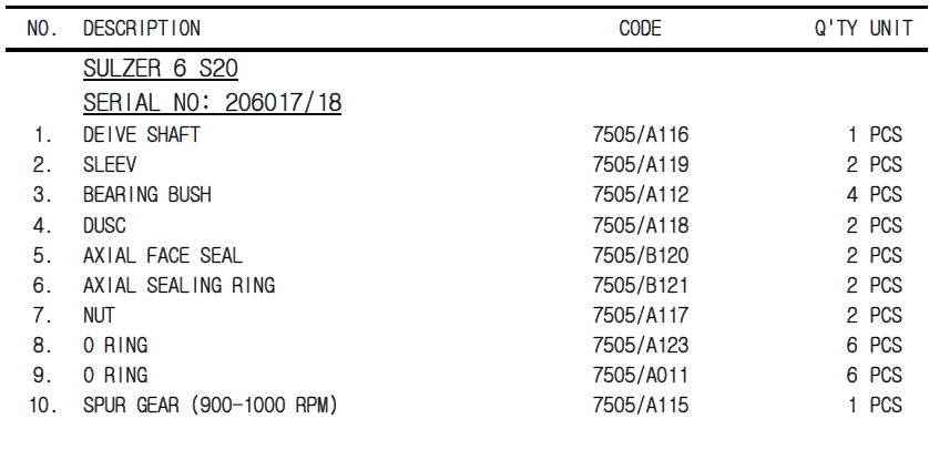 【询价】船舶备件—配件（CK-C20240426-01）询价-泰州昌宽社区-报价采购-船用采购网-船舶物料采购-船务服务-一站式船用设备供应服务