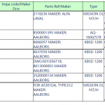 船舶备件—AALBORG配件（CK-L20240417-03）询价-船用采购网-船舶物料采购-船务服务-一站式船用设备供应服务