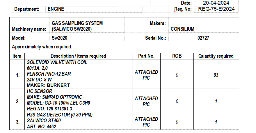 【询价】船舶备件—电磁阀/传感器/气体检测仪（CK-Y20240424-09）询价-泰州昌宽社区-报价采购-船用采购网-船舶物料采购-船务服务-一站式船用设备供应服务
