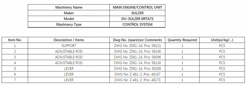 【询价】船舶备件—支撑/可调杆/杠杆（CK-C20240425-01）询价-泰州昌宽社区-报价采购-船用采购网-船舶物料采购-船务服务-一站式船用设备供应服务