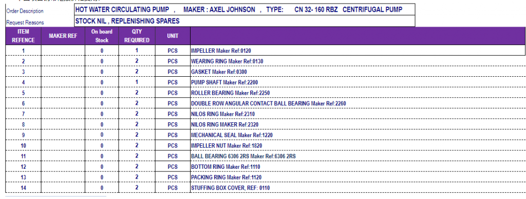 【询价】船舶备件—热水循环泵配件（CK-C20240401-12）询价-泰州昌宽社区-报价采购-船用采购网-船舶物料采购-船务服务-一站式船用设备供应服务