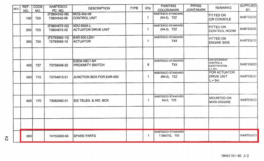 【询价】船舶备件—备件（CK-R20240402-11）询价-泰州昌宽社区-报价采购-船用采购网-船舶物料采购-船务服务-一站式船用设备供应服务