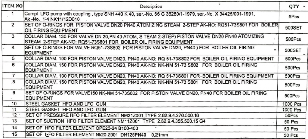 【询价】船舶备件—配件（CK-C20240418-02）询价-泰州昌宽社区-报价采购-船用采购网-船舶物料采购-船务服务-一站式船用设备供应服务