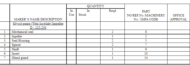 【询价】船舶备件—配件（CK-C20240423-09）询价-泰州昌宽社区-报价采购-船用采购网-船舶物料采购-船务服务-一站式船用设备供应服务
