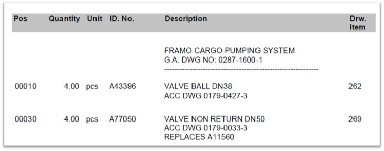 【询价】船舶备件—阀配件（CK-C20240426-06）询价-泰州昌宽社区-报价采购-船用采购网-船舶物料采购-船务服务-一站式船用设备供应服务