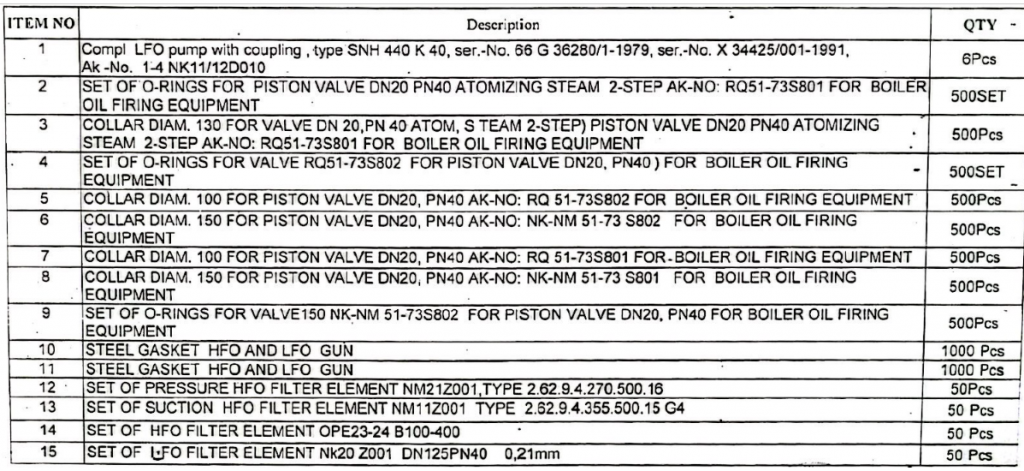 【询价】船舶备件—配件（CK-L20240418-02）询价-泰州昌宽社区-报价采购-船用采购网-船舶物料采购-船务服务-一站式船用设备供应服务