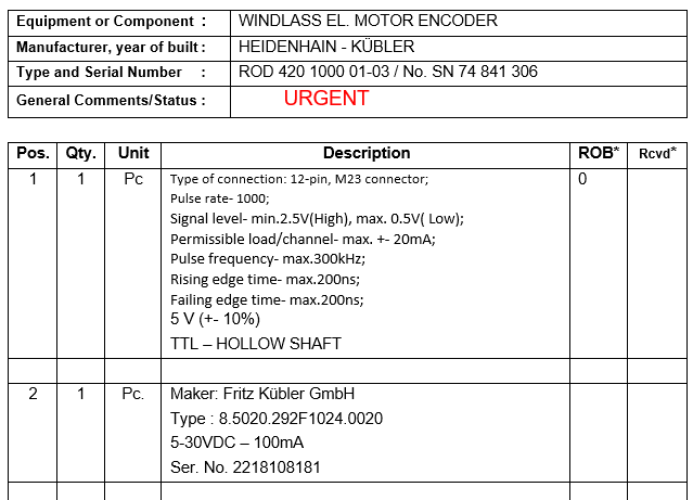 【询价】船舶备件—风闸电机编码器（CK-C20240403-03）询价-泰州昌宽社区-报价采购-船用采购网-船舶物料采购-船务服务-一站式船用设备供应服务