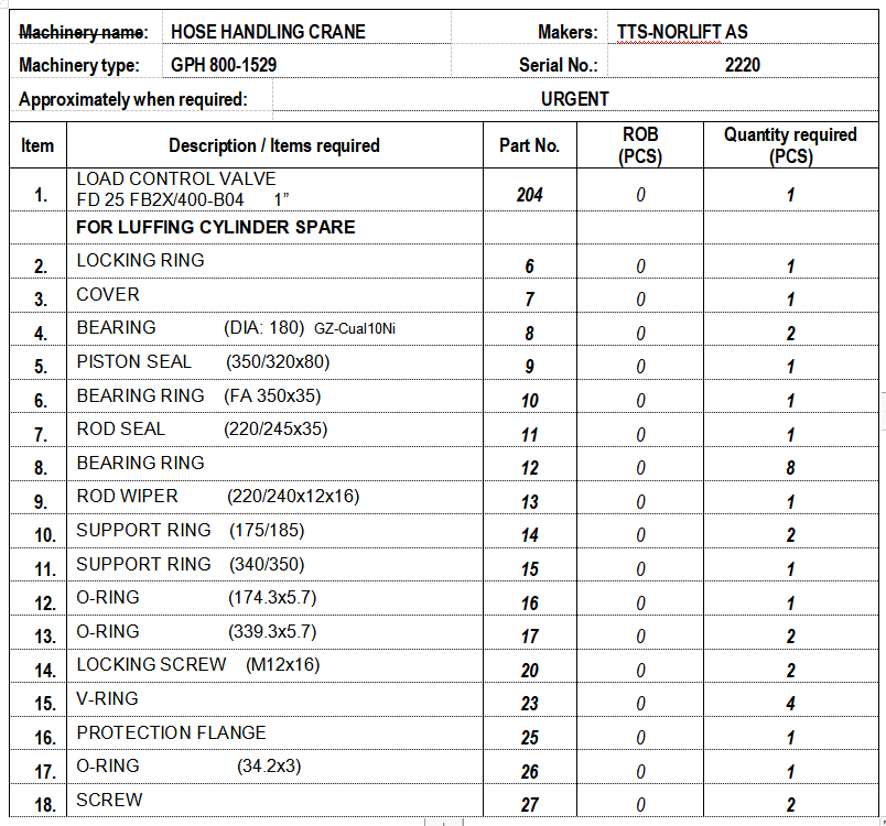 【询价】船舶备件—TTS-NORLIFT AS配件（CK-Y20240407-08）询价-泰州昌宽社区-报价采购-船用采购网-船舶物料采购-船务服务-一站式船用设备供应服务