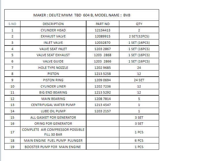 【询价】船舶备件—DEUTZ配件（CK-R20240415-01）询价-泰州昌宽社区-报价采购-船用采购网-船舶物料采购-船务服务-一站式船用设备供应服务