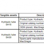 船舶备件—液压管（CK-C20240424-07）询价-船用采购网-船舶物料采购-船务服务-一站式船用设备供应服务