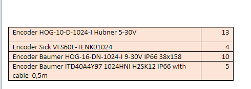 【询价】船舶备件—编码器（CK-J20240410-08）询价-泰州昌宽社区-报价采购-船用采购网-船舶物料采购-船务服务-一站式船用设备供应服务