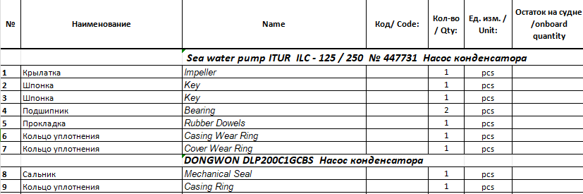 【询价】船舶备件—配件（CK-J20240407-21）询价-泰州昌宽社区-报价采购-船用采购网-船舶物料采购-船务服务-一站式船用设备供应服务