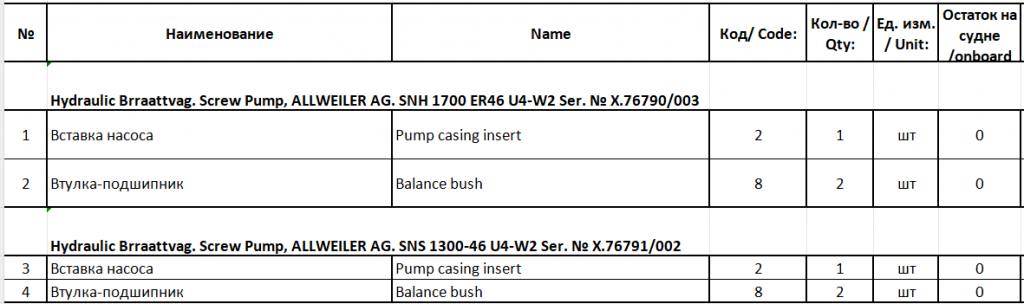 【询价】船舶备件—泵壳衬套/平衡轴瓦（CK-J20240407-22）询价-泰州昌宽社区-报价采购-船用采购网-船舶物料采购-船务服务-一站式船用设备供应服务