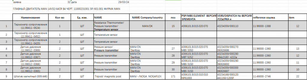 【询价】船舶备件—电阻温度计/压力传感器（CK-J20240401-08）询价-泰州昌宽社区-报价采购-船用采购网-船舶物料采购-船务服务-一站式船用设备供应服务