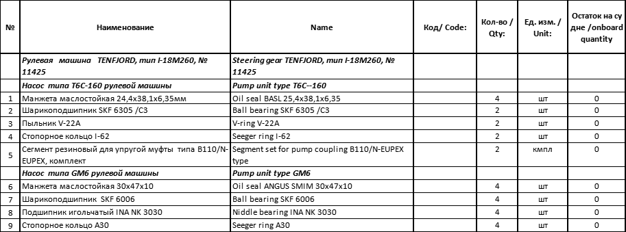 【询价】船舶备件—配件（CK-J20240408-11）询价-泰州昌宽社区-报价采购-船用采购网-船舶物料采购-船务服务-一站式船用设备供应服务