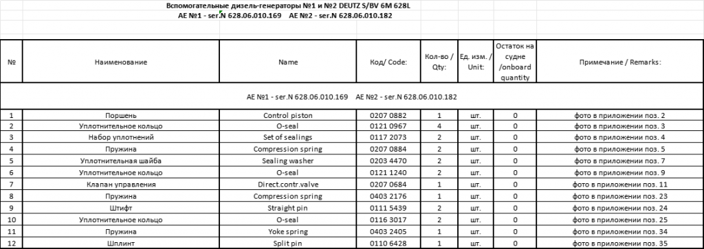 【询价】船舶备件—配件（CK-J20240408-13）询价-泰州昌宽社区-报价采购-船用采购网-船舶物料采购-船务服务-一站式船用设备供应服务