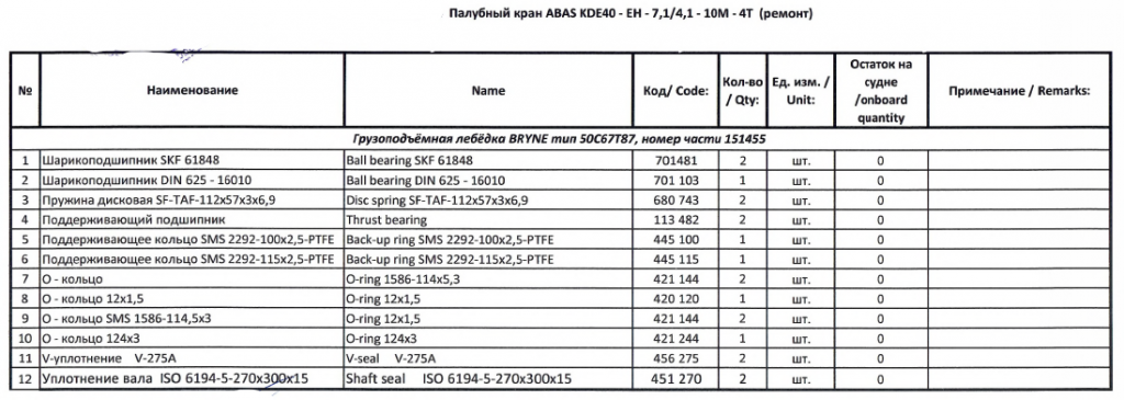【询价】船舶备件—配件（CK-J20240408-15）询价-泰州昌宽社区-报价采购-船用采购网-船舶物料采购-船务服务-一站式船用设备供应服务