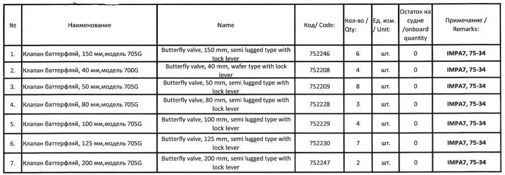 【询价】船舶备件—蝶阀（CK-J20240408-16）询价-泰州昌宽社区-报价采购-船用采购网-船舶物料采购-船务服务-一站式船用设备供应服务
