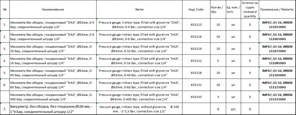 【询价】船舶备件—压力表（CK-J20240408-17）询价-泰州昌宽社区-报价采购-船用采购网-船舶物料采购-船务服务-一站式船用设备供应服务
