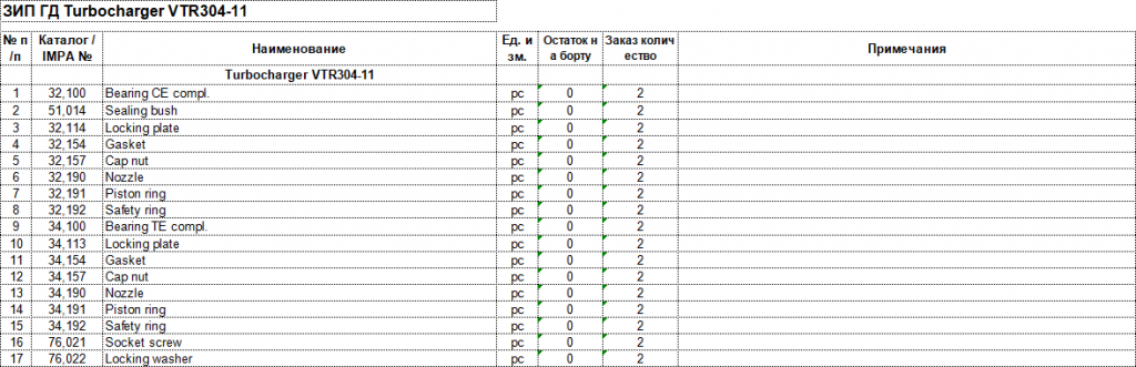 【询价】船舶备件—配件（CK-J20240408-20）询价-泰州昌宽社区-报价采购-船用采购网-船舶物料采购-船务服务-一站式船用设备供应服务