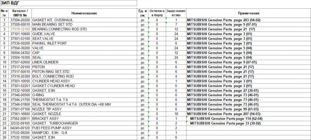 【询价】船舶备件—配件（CK-J20240408-21）询价-泰州昌宽社区-报价采购-船用采购网-船舶物料采购-船务服务-一站式船用设备供应服务