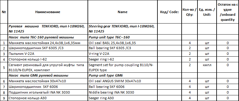 【询价】船舶备件—配件（CK-J20240408-23）询价-泰州昌宽社区-报价采购-船用采购网-船舶物料采购-船务服务-一站式船用设备供应服务