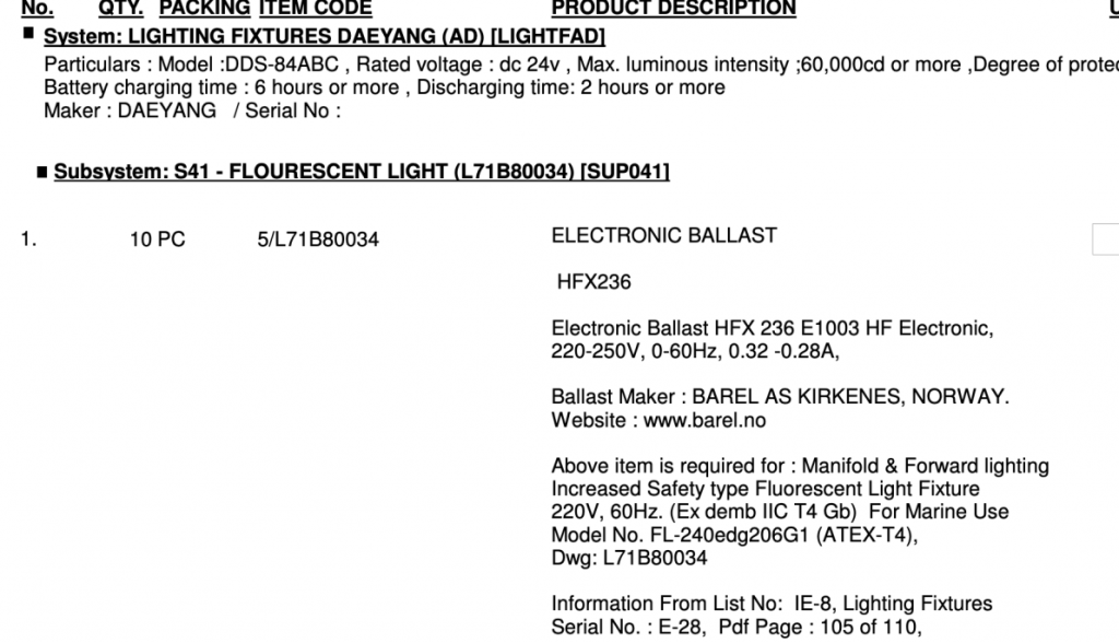 【询价】船舶备件—电子镇流器（CK-R20240408-17）询价-泰州昌宽社区-报价采购-船用采购网-船舶物料采购-船务服务-一站式船用设备供应服务