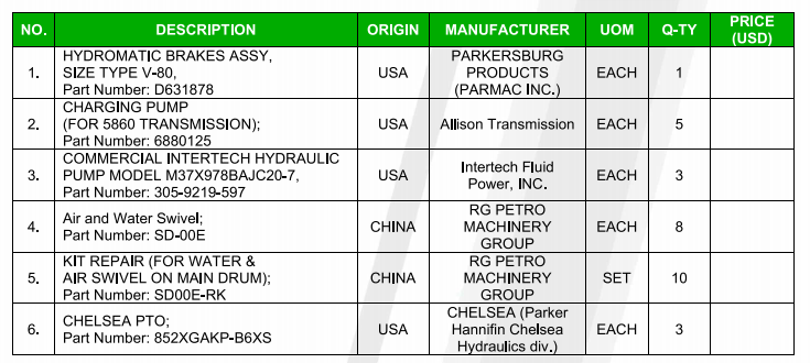 【询价】船舶备件—配件（CK-R20240408-20）询价-泰州昌宽社区-报价采购-船用采购网-船舶物料采购-船务服务-一站式船用设备供应服务