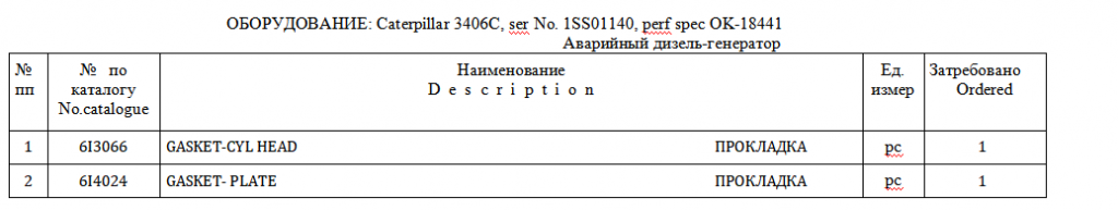 【询价】船舶备件—缸盖密封垫/平板密封垫（CK-J20240401-11）询价-泰州昌宽社区-报价采购-船用采购网-船舶物料采购-船务服务-一站式船用设备供应服务
