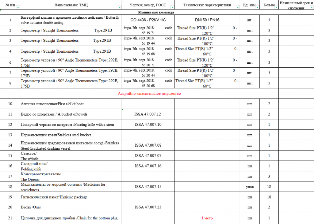 【询价】船舶备件—配件（CK-J20240409-15）询价-泰州昌宽社区-报价采购-船用采购网-船舶物料采购-船务服务-一站式船用设备供应服务