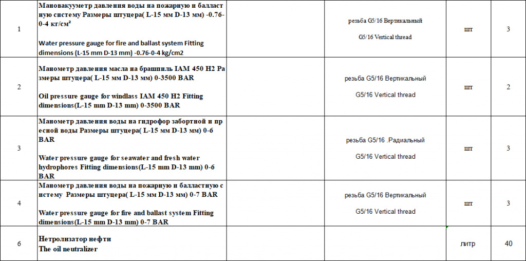 【询价】船舶备件—配件（CK-J20240409-16）询价-泰州昌宽社区-报价采购-船用采购网-船舶物料采购-船务服务-一站式船用设备供应服务