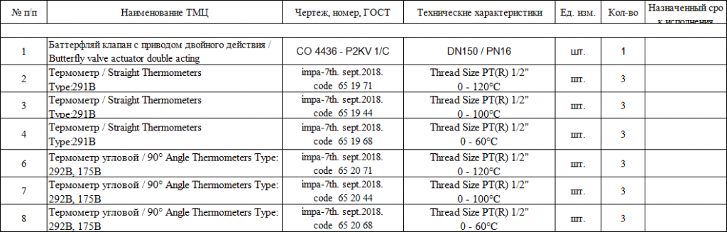 【询价】船舶备件—配件（CK-J20240409-20）询价-泰州昌宽社区-报价采购-船用采购网-船舶物料采购-船务服务-一站式船用设备供应服务