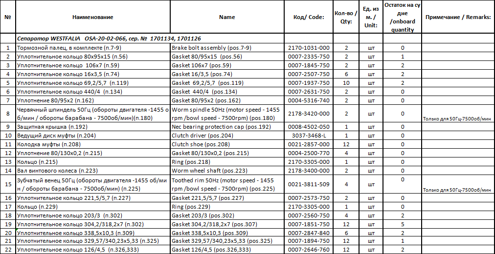 【询价】船舶备件—配件（CK-J20240409-21）询价-泰州昌宽社区-报价采购-船用采购网-船舶物料采购-船务服务-一站式船用设备供应服务