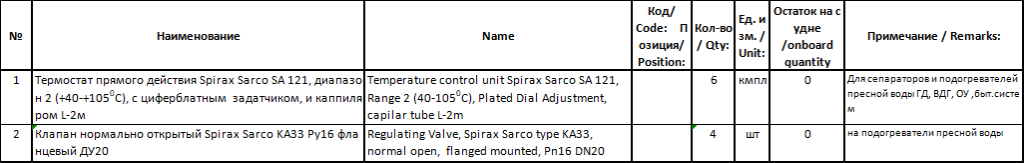 【询价】船舶备件—配件（CK-J20240409-22）询价-泰州昌宽社区-报价采购-船用采购网-船舶物料采购-船务服务-一站式船用设备供应服务