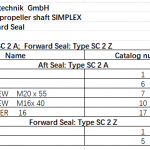 船舶备件—轴套/密封圈/六角螺钉（CK-L20240401-01）询价-船用采购网-船舶物料采购-船务服务-一站式船用设备供应服务