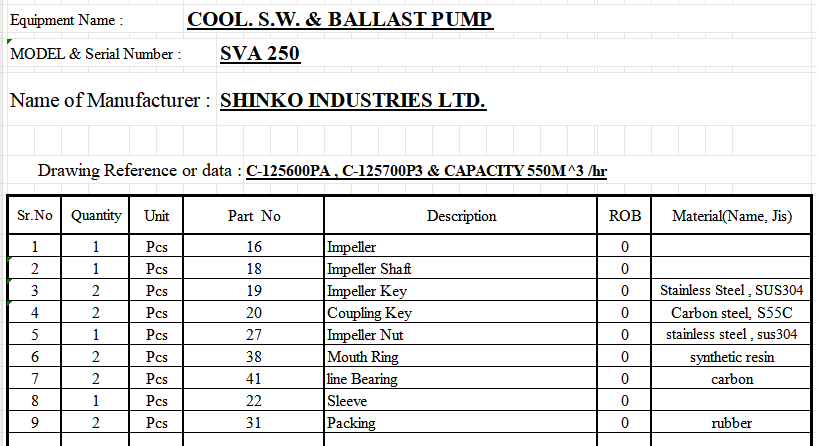 【询价】船舶备件—冷却海水泵和压载水泵配件（CK-C20240401-08）询价-泰州昌宽社区-报价采购-船用采购网-船舶物料采购-船务服务-一站式船用设备供应服务