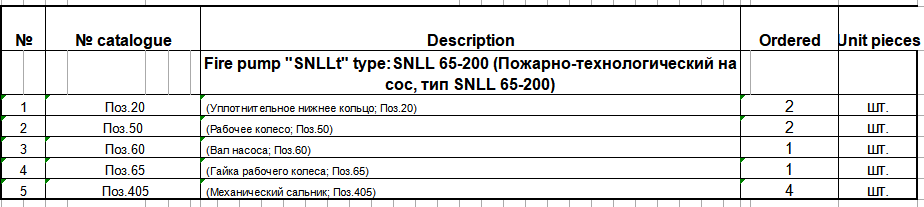 【询价】船舶备件—消防泵配件（CK-J20240412-05）询价-泰州昌宽社区-报价采购-船用采购网-船舶物料采购-船务服务-一站式船用设备供应服务