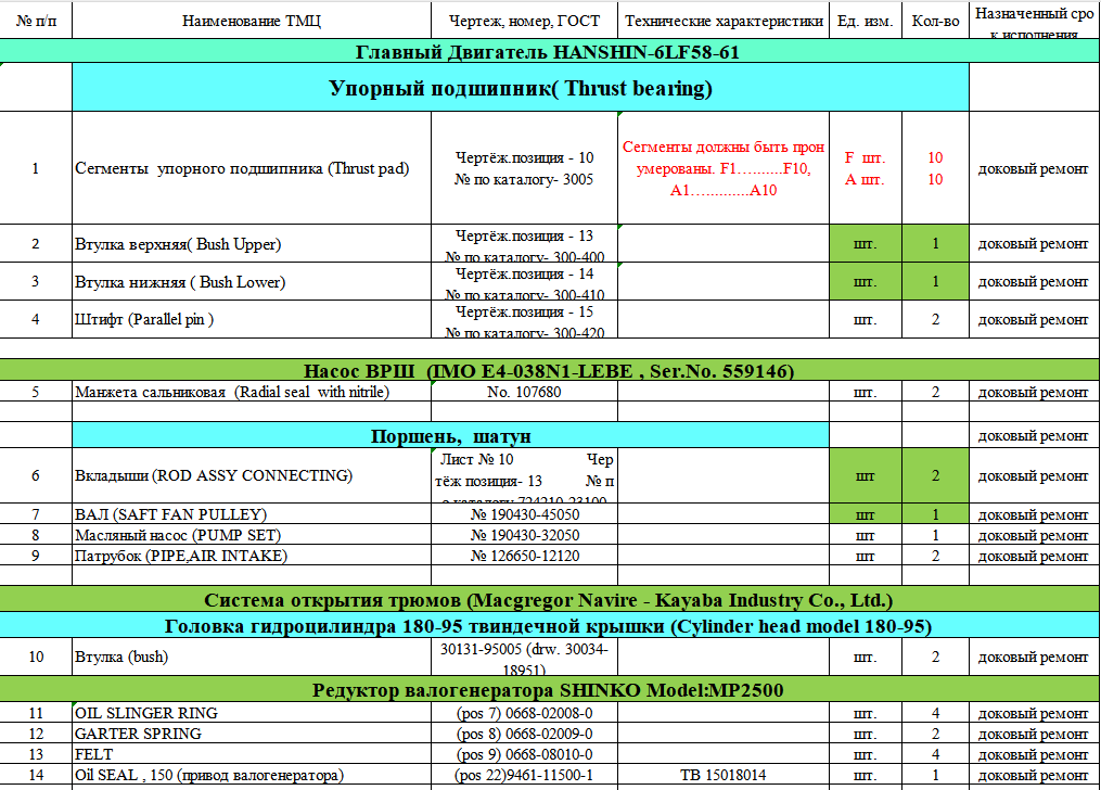 【询价】船舶备件—配件（CK-J20240415-11）询价-泰州昌宽社区-报价采购-船用采购网-船舶物料采购-船务服务-一站式船用设备供应服务