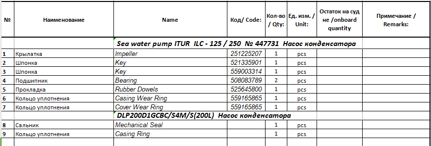 【询价】船舶备件—配件（CK-J20240402-07）询价-泰州昌宽社区-报价采购-船用采购网-船舶物料采购-船务服务-一站式船用设备供应服务