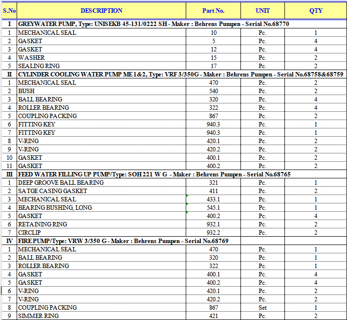 【询价】船舶备件—配件（CK-R20240415-21）询价-泰州昌宽社区-报价采购-船用采购网-船舶物料采购-船务服务-一站式船用设备供应服务