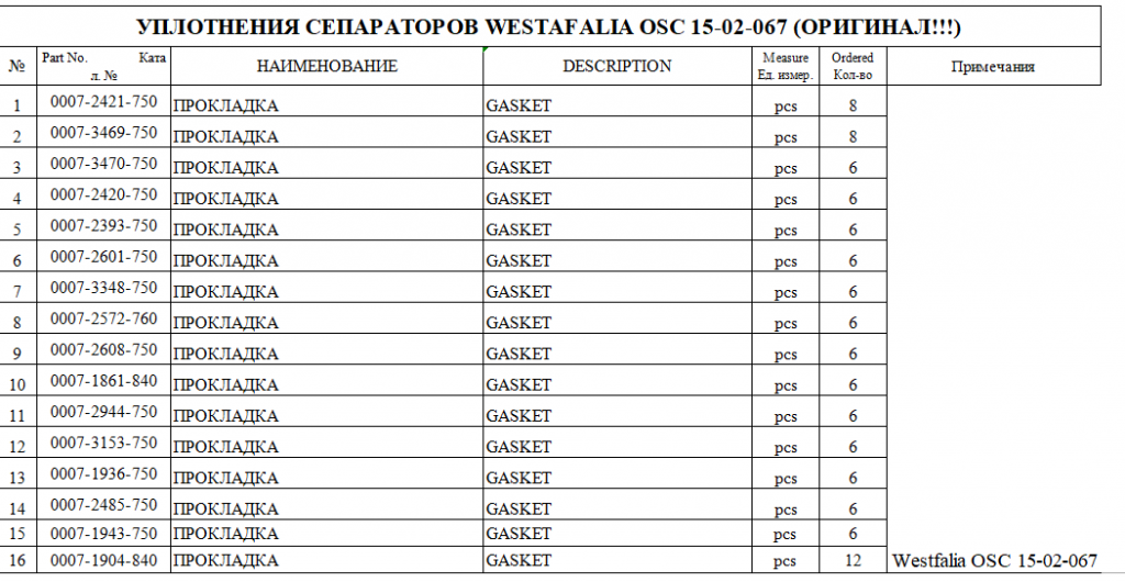 【询价】船舶备件—垫片（CK-J20240402-11）询价-泰州昌宽社区-报价采购-船用采购网-船舶物料采购-船务服务-一站式船用设备供应服务