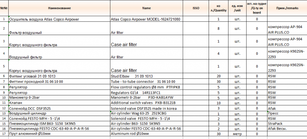 【询价】船舶备件—配件（CK-J20240416-11）询价-泰州昌宽社区-报价采购-船用采购网-船舶物料采购-船务服务-一站式船用设备供应服务