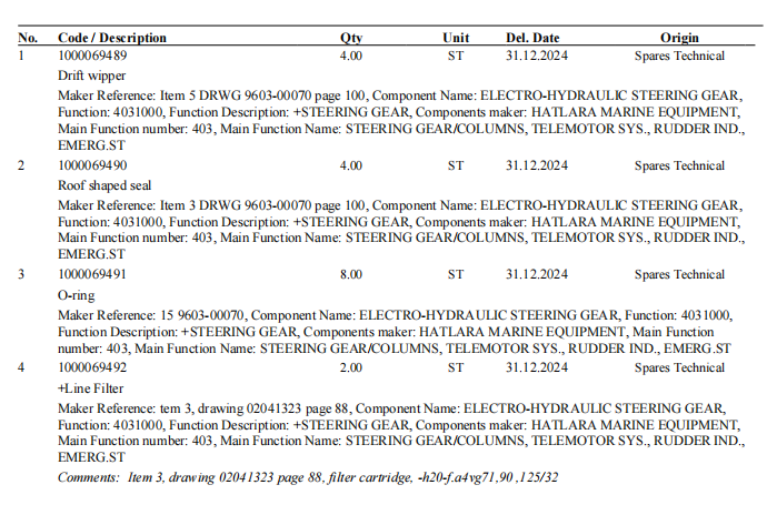 【询价】船舶备件—配件（CK-R20240417-02）询价-泰州昌宽社区-报价采购-船用采购网-船舶物料采购-船务服务-一站式船用设备供应服务